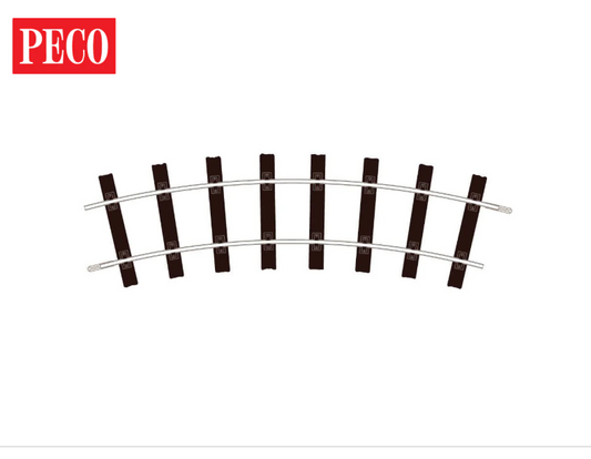 PECO Setrack G-45 CODE 250 Standard Curve