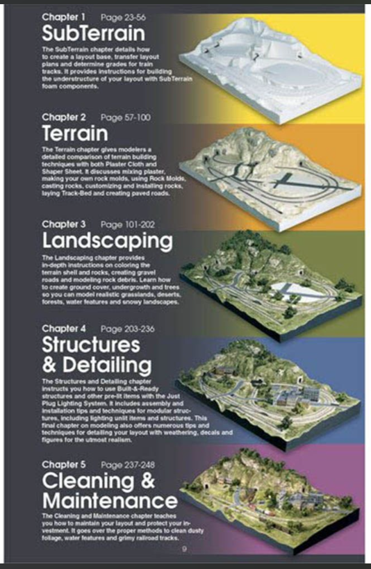 Woodland Scenics - The Complete Guide to Model Scenery, BOOK.